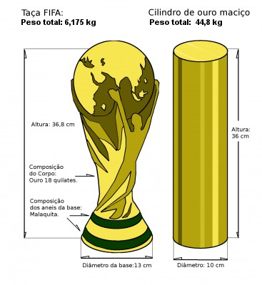 Há exatos cinco anos, Copa do Mundo FIFA Brasil 2014 tinha início